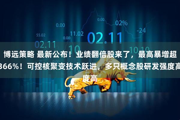 博远策略 最新公布！业绩翻倍股来了，最高暴增超366%！可控核聚变技术跃进，多只概念股研发强度高